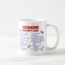 Search for keeshonds mugs Dogs