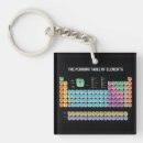 Search for periodic table key rings Geek