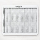 Search for arithmetical mousepads Teacher