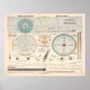 Search for astronomy posters Solar system