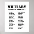 Search for cadets posters Phonetic alphabet