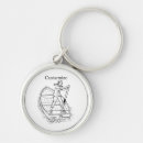 Search for sculls key rings Rowing