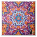 Search for kaleidoscopes tiles Abstract