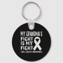 Search for information manager key rings Helpline resources
