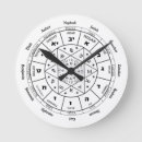 Search for rosh art Judaica