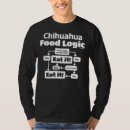 Search for logic clothing Food