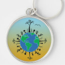 Search for environment round key rings Protect