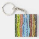 Search for squiggle key rings Abstract