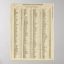 Search for consultants posters Perth