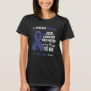 Search for vomiting Syndrome