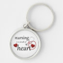 Search for cardiac round key rings Medical