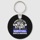 Search for scarred key rings Awareness