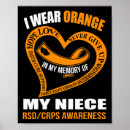 Search for in memory posters Awareness
