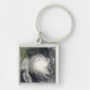 Search for approach key rings Outdoors