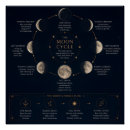 Search for moon phases posters Spiritual