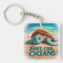 Search for protection key rings Earth