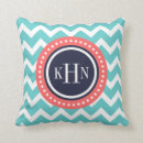 Search for navy chevron cushions Zigzag