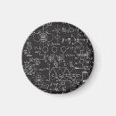 Search for scientific magnets Laboratory