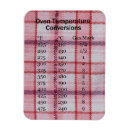 Search for cooking temperature conversion magnets Baking