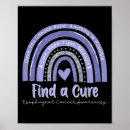 Search for cure posters Cancer