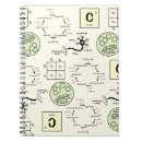 Search for biology teacher gifts Chemistry