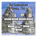 Search for pine trees posters Watercolor