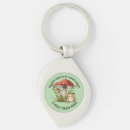 Search for moss key rings Nature