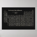 Search for periodic table posters Wall