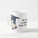 Search for smarter than mugs Dog