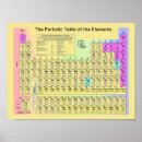 Search for element chemistry posters Atom