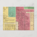 Search for 1815 postcards Provides