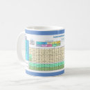 Search for elements mugs Table of elements