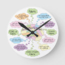 Search for knitting clocks Thread