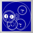 Search for mechanics posters Wheels