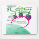 Search for translator mousepads Translation
