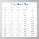 Search for hiragana chart posters Japanese