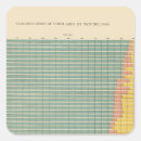 Search for areas stickers Statistical