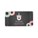 Search for magic return address labels Unicorn