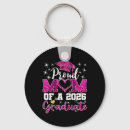 Search for future mom key rings Motivation