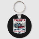 Search for service key rings Republican