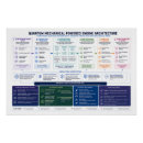 Search for mechanical engineering posters Science