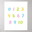 Search for colourful posters kids posters Educational