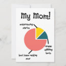 Search for definition of mother cards Mummy