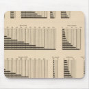 Search for population mousepads Graphs