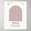 Search for astrological chart posters Astrology