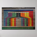 Search for periodic table posters Table of elements