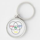 Search for depressed round key rings Anxiety