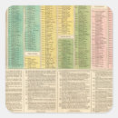 Search for timeline stickers Provides