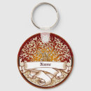 Search for surname key rings Shield