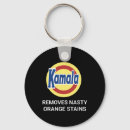 Search for remover key rings Vote